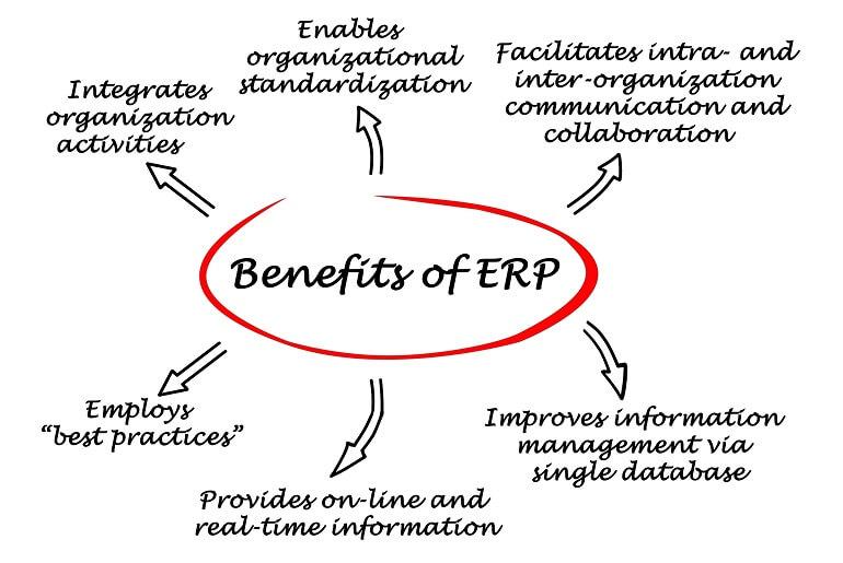 5 Benefits of ERP Solutions You Shouldn’t Overlook