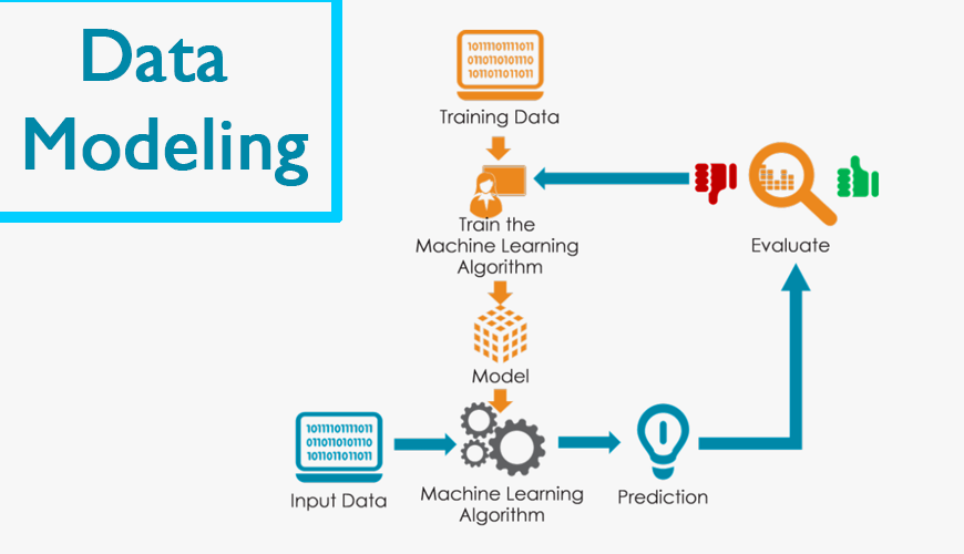 Data Modelling Online Training Viswa Online Trainings Hyderabad