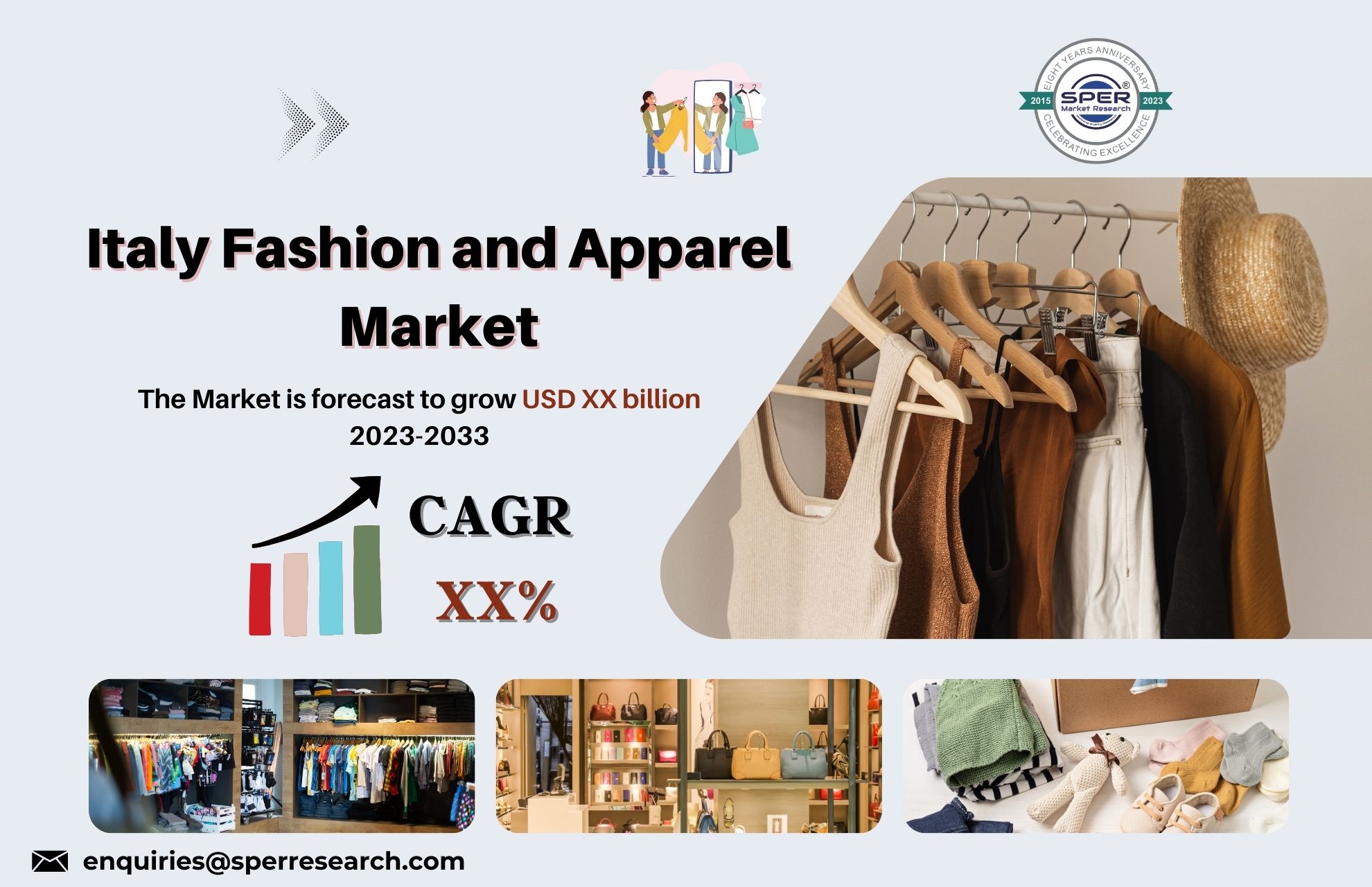 Italy Apparel Retail Market Share, Revenue, Upcoming Trends, Scope, Growth Drivers, Business Challenges and Future Investment Opportunities Till 2033: SPER Market Research