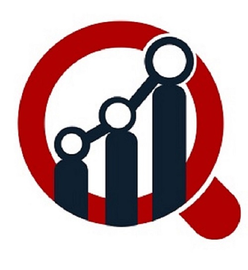 HVDC Capacitor Market