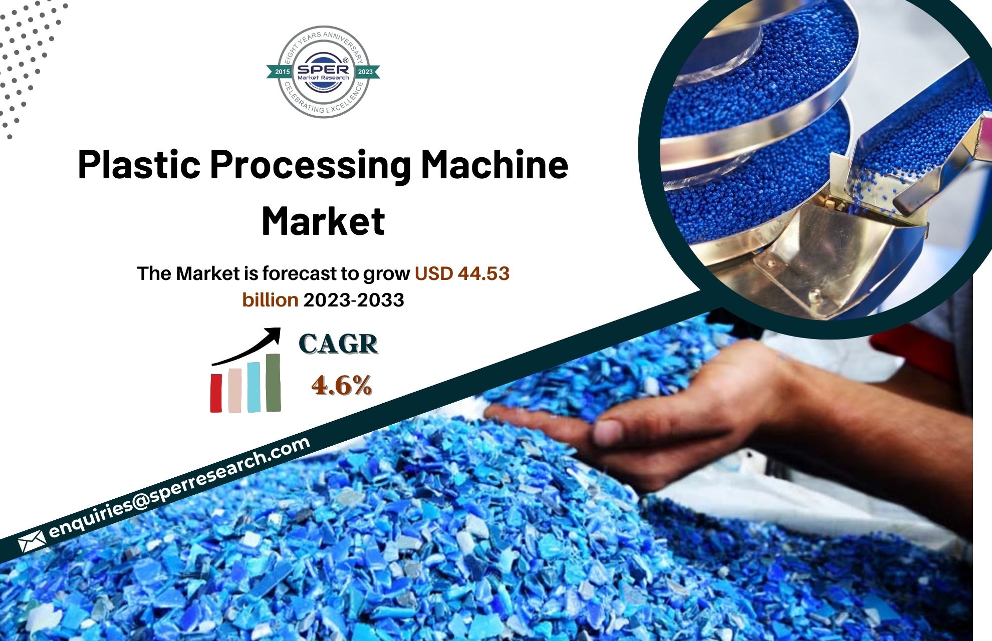 Plastic Processing Machine Market Growth, Share, Rising Trends, Revenue, Demand, Business Challenges, Opportunities, Key Manufacturers and Forecast till 2033: SPER Market Research